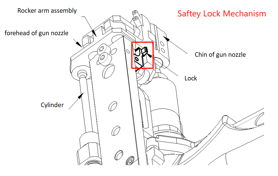 图 Mecanismo de bloqueo de 4 saftety