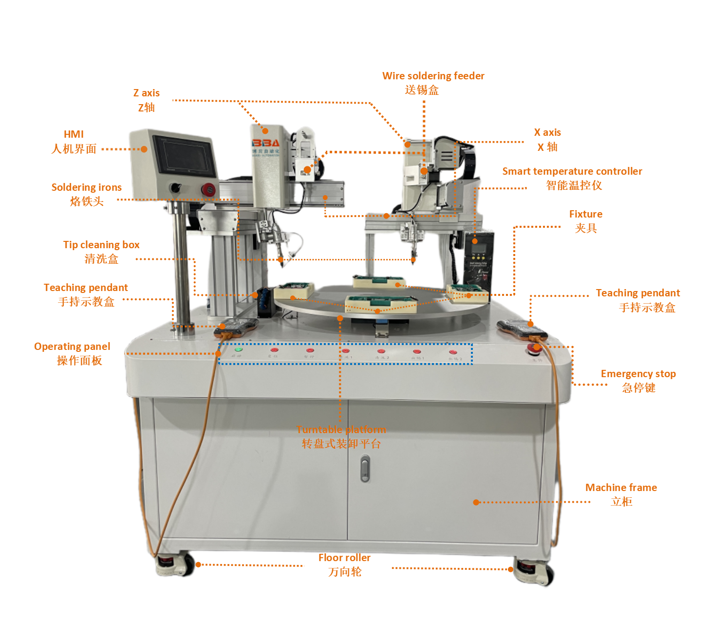 转盘式 焊锡机 爆炸图