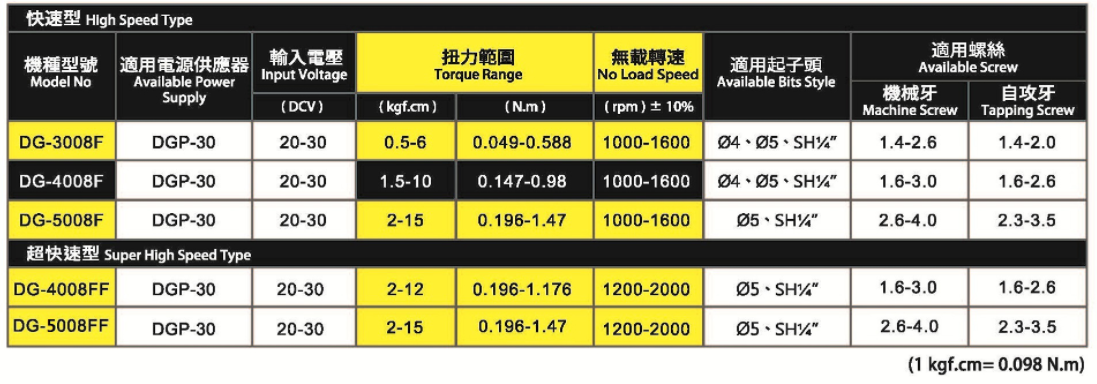 destornillador t&eacute;cnico