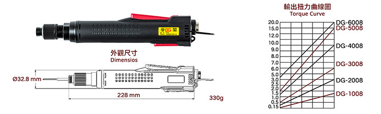 dimensi&oacute;n de destornillador