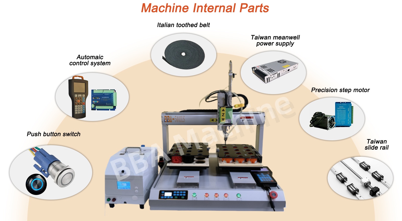 Sistema de destornillo