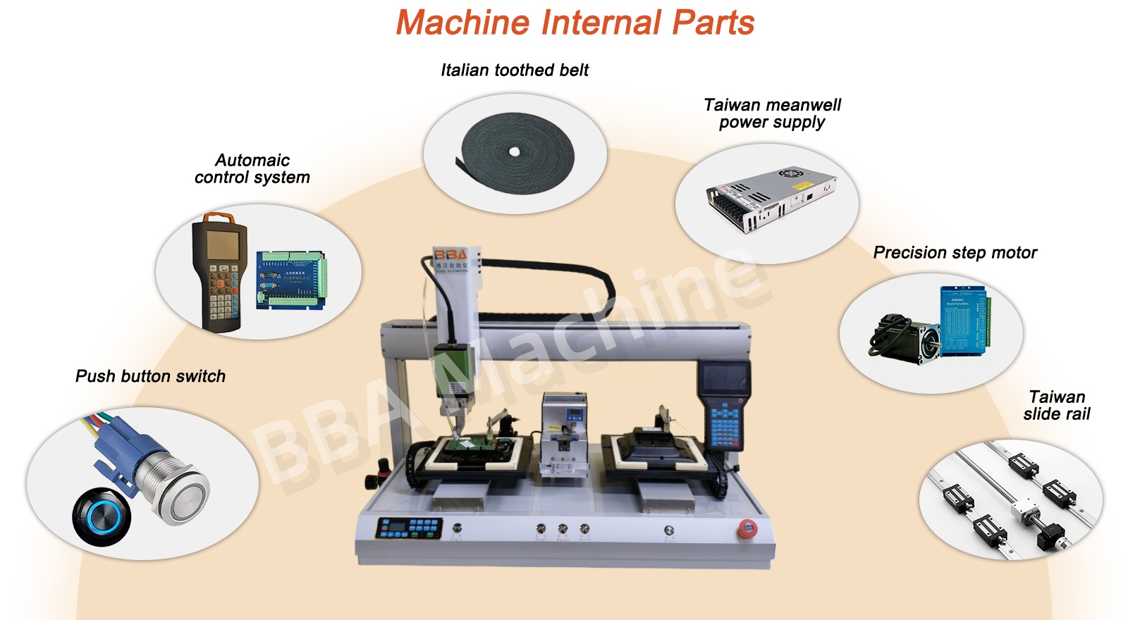 sistema de tornillo de rob&oacute;tica