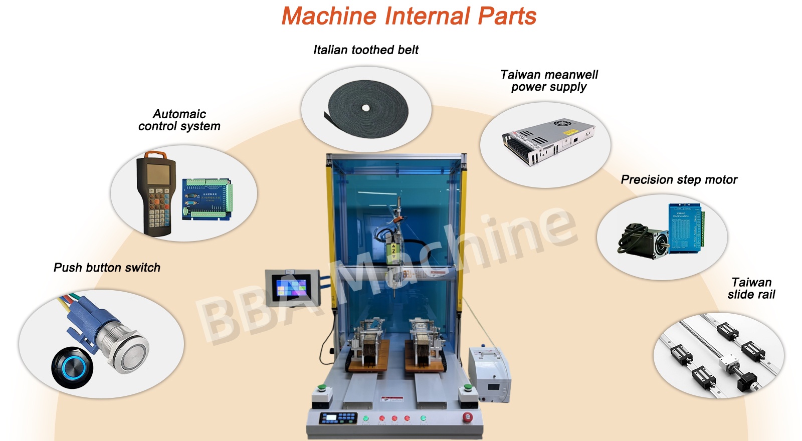 sistema de desordenamiento