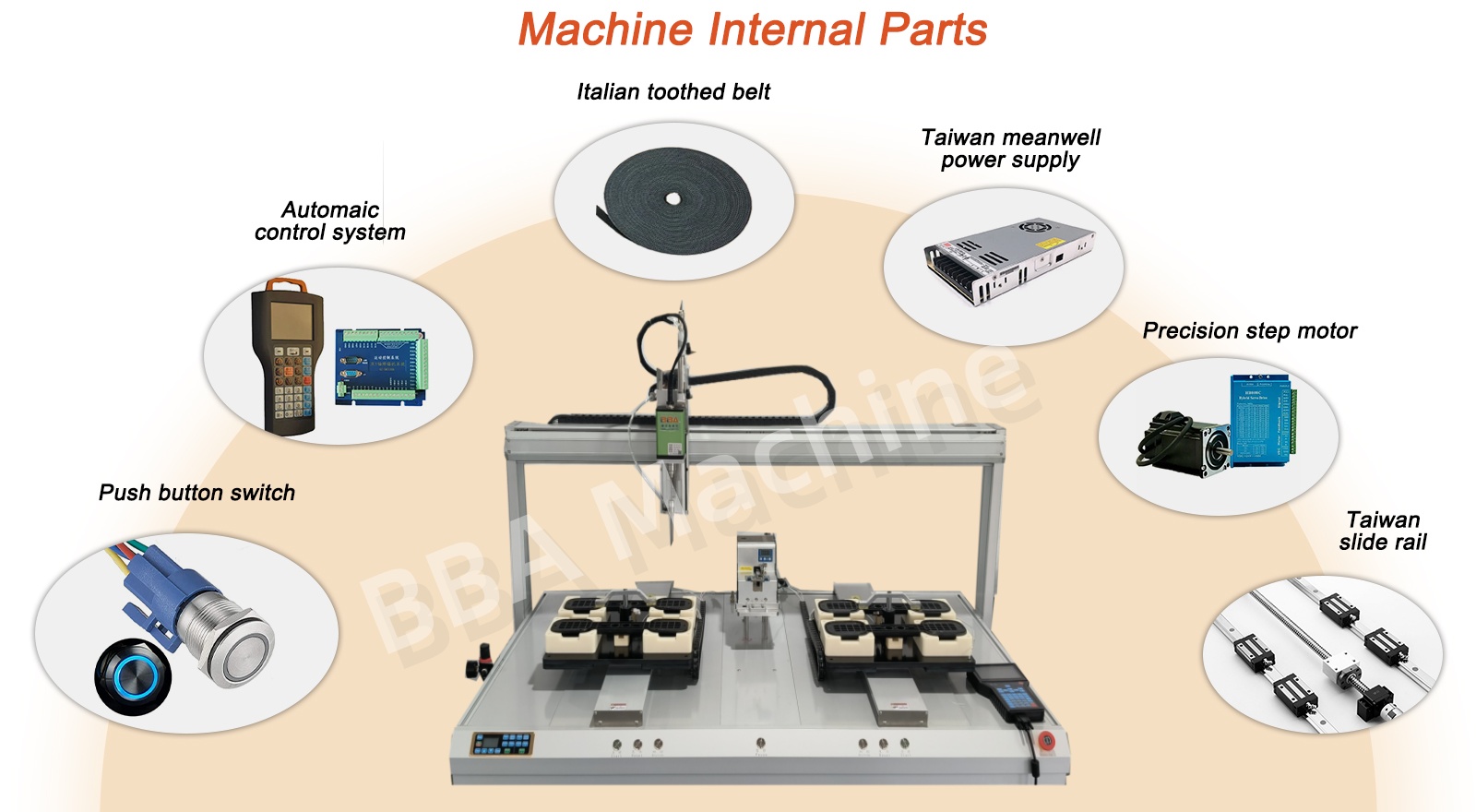 Stornsemblymachinery
