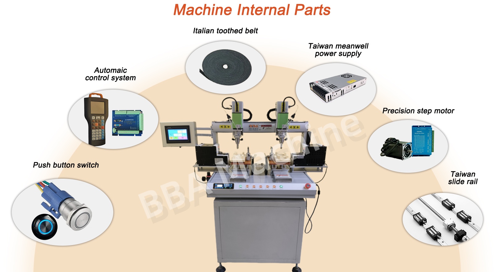 Machiner&iacute;a de tornillo