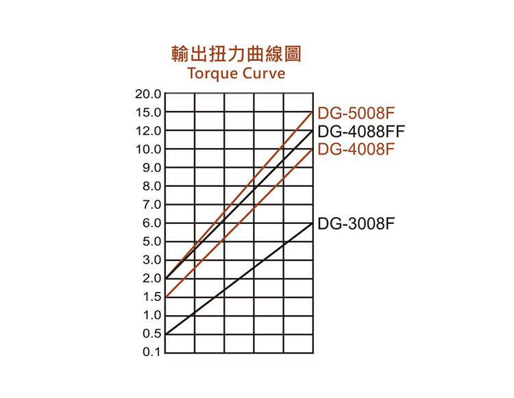 par de destornillador