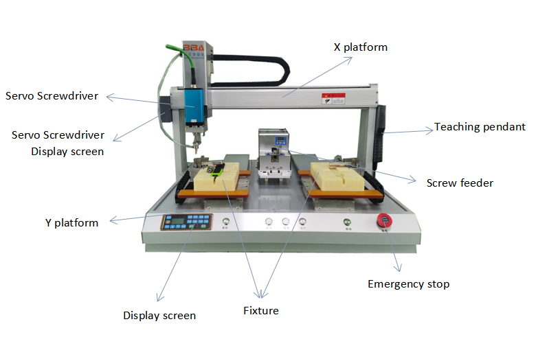 M&aacute;quina destornillador del motor servo