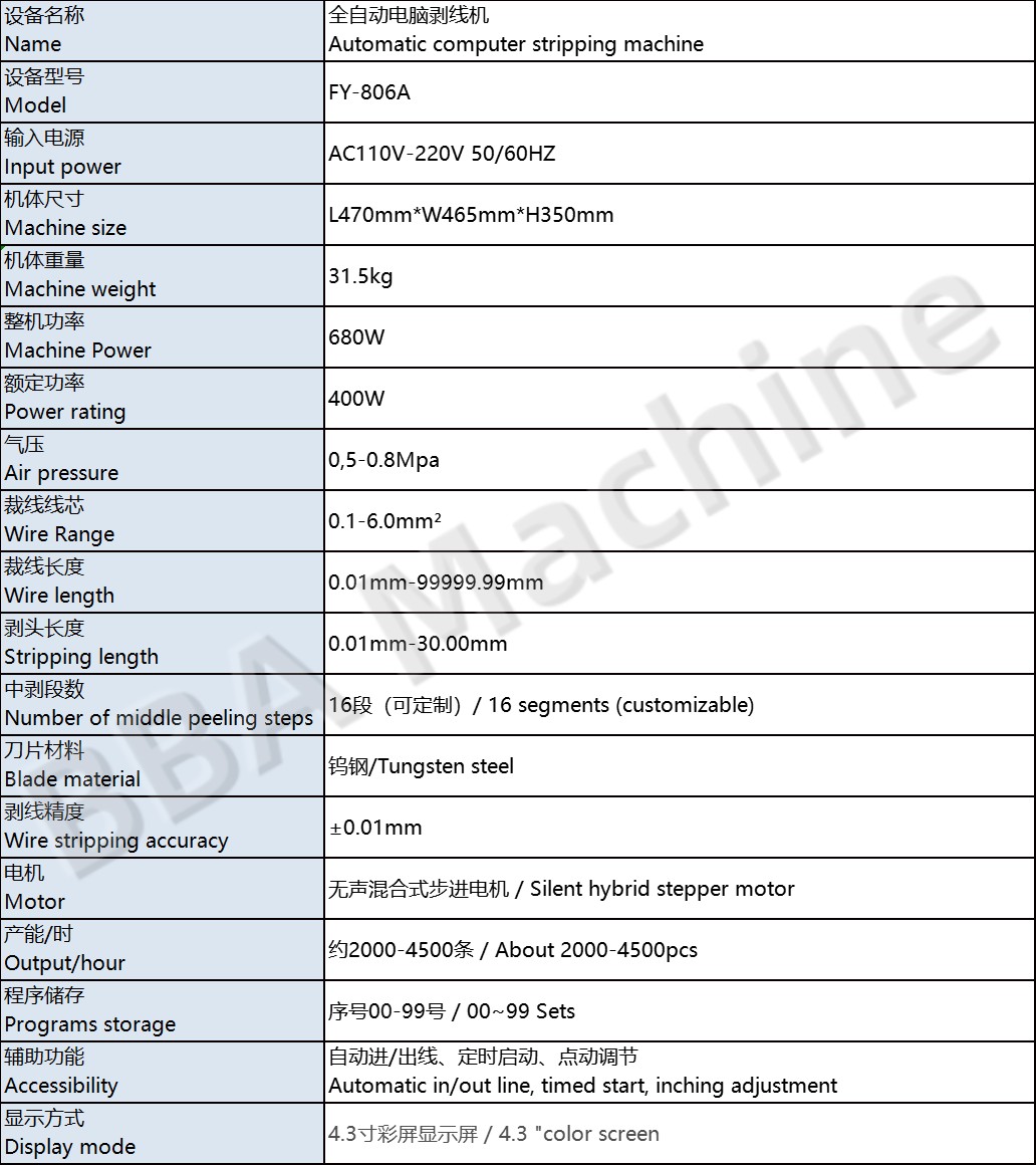 m&aacute;quina de corte de alambre de Cooper