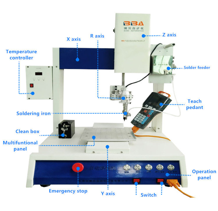 M&aacute;quina de soldadura de tableros de PCB industriales