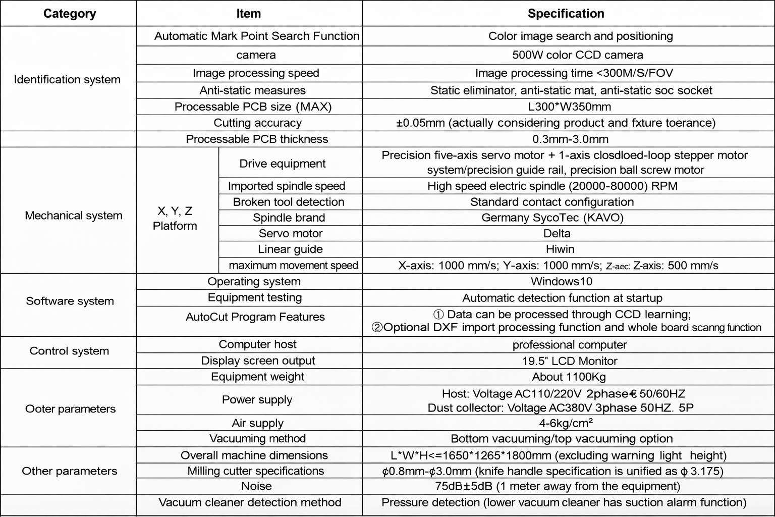 especificaci&oacute;n